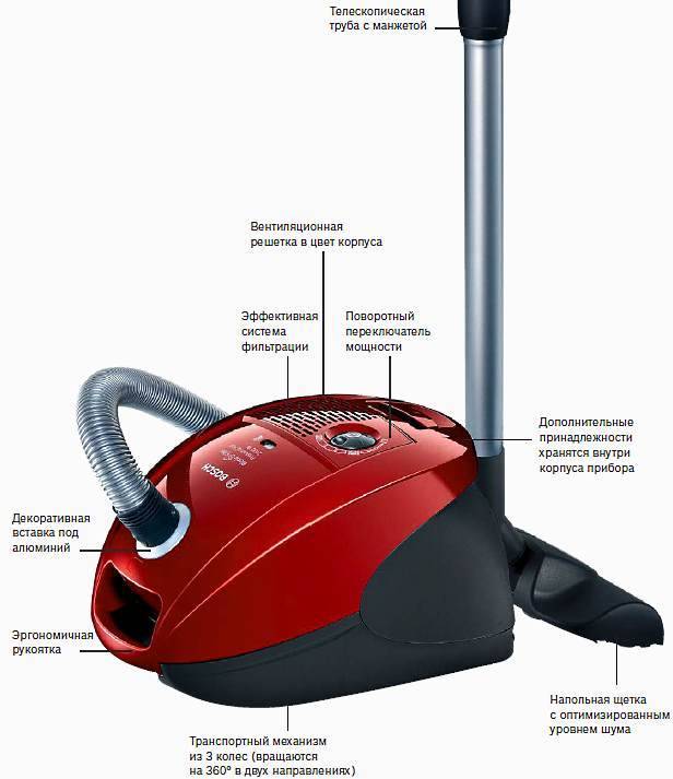 Комплектация пылесоса BOSCH GL 30